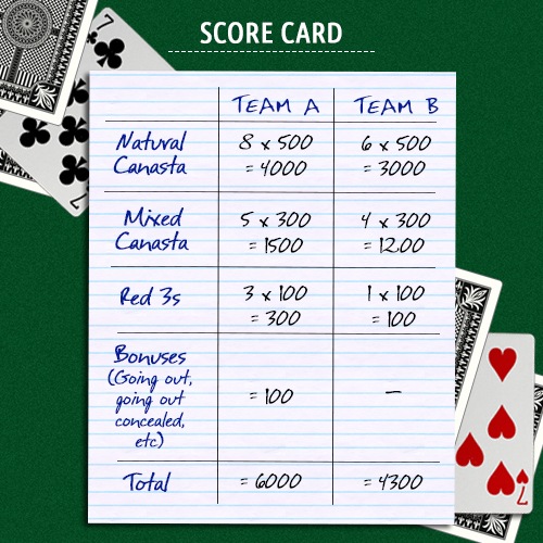 Rules for playing canasta card game rules for 2 players